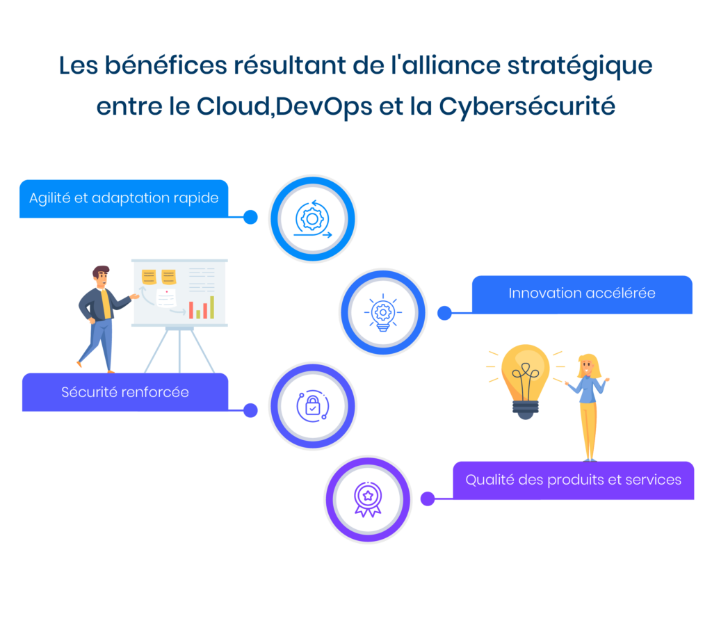 avantages de l'alliance entre devops, cloud et cybersécurité