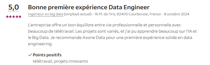 avis indeed sur axone data 2