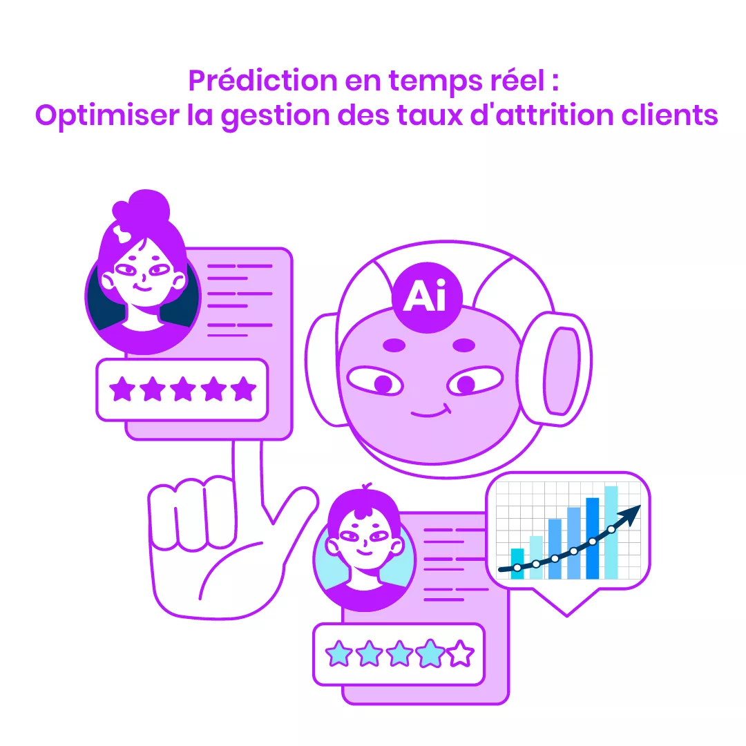 Prédiction en temps réel pour optimiser la gestion des taux d'attrition des clients